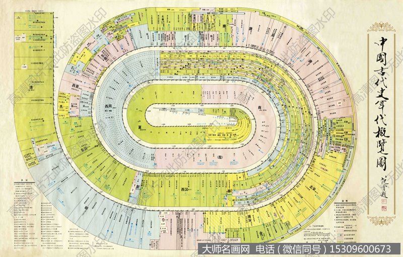 范曾题字99  中国古代史年代概览图 高清图片下载